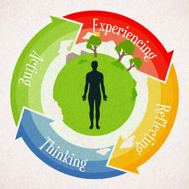 8-part Experiential Learning Cycle Video Series